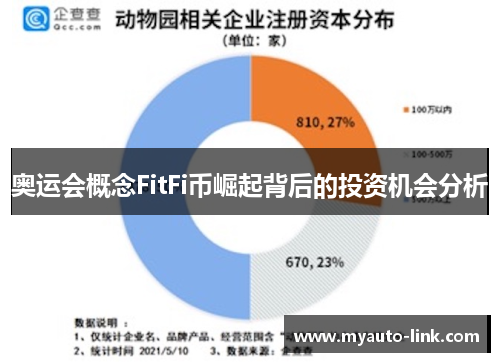 奥运会概念FitFi币崛起背后的投资机会分析